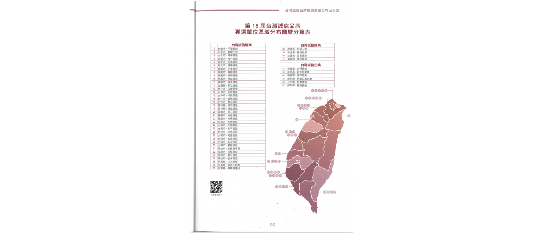 08誠信建商分布1.png 08誠信建商分布1.png