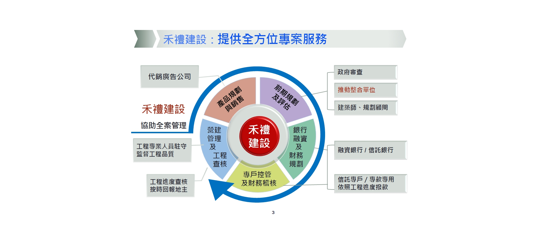09都更、危老、土地整合.png 09都更、危老、土地整合.png