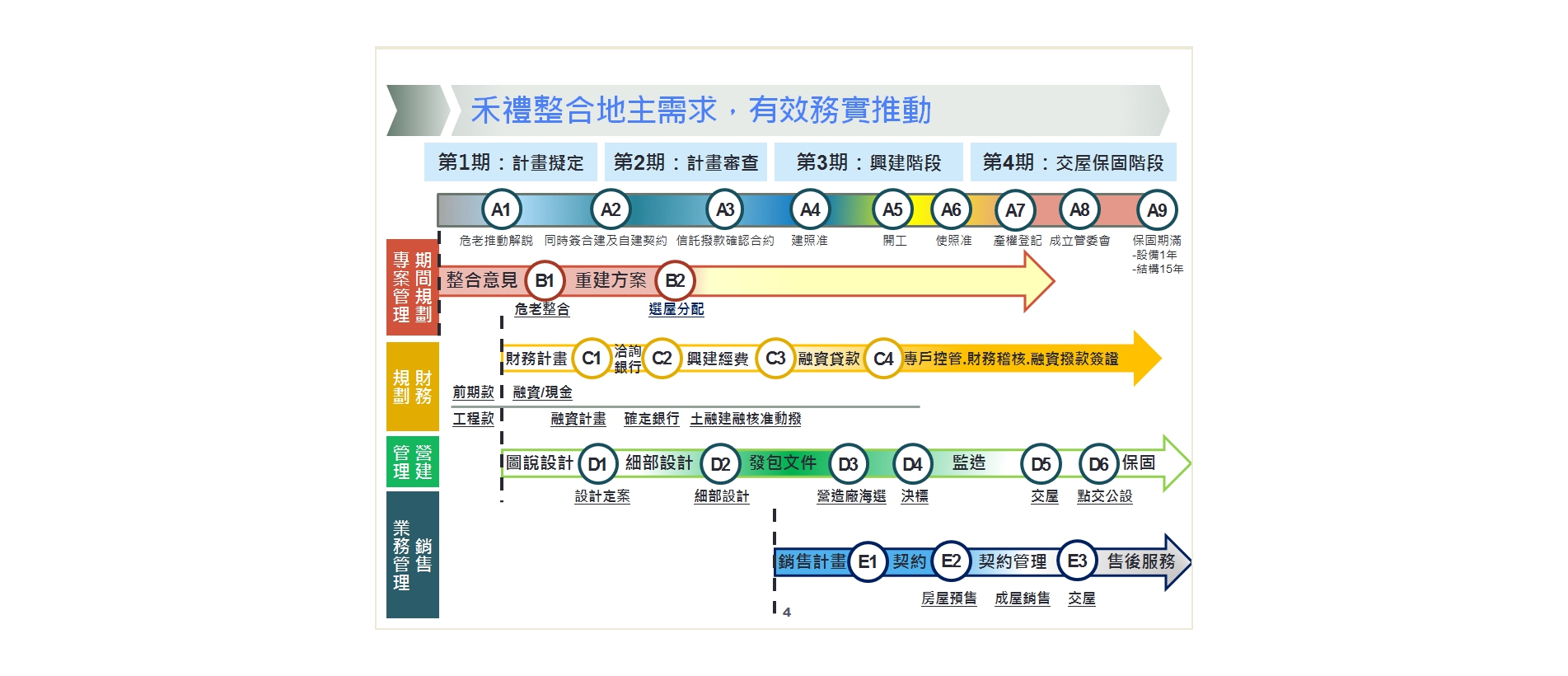 09都更、危老、土地整合2.png 09都更、危老、土地整合2.png